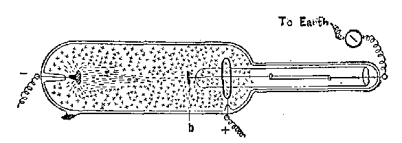 FIG. 13 B.&mdash;PRESSURE = 0.0001 MM. = 0.13 M.
