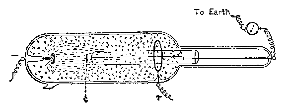 FIG. 13 C.&mdash;PRESSURE = 0.0001 MM. = 0.13 M.