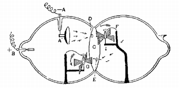 FIG. 14&mdash;PRESSURE = 0.001 MM. = 1.3 M.
