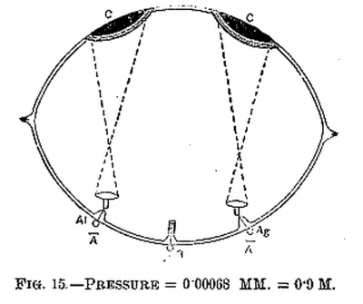 FIG. 15.&mdash;PRESSURE = 0.00068 MM. = 0.9 M.