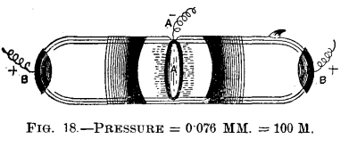 FIG. 18.&mdash;PRESSURE = 0.076 MM. = 100 M.