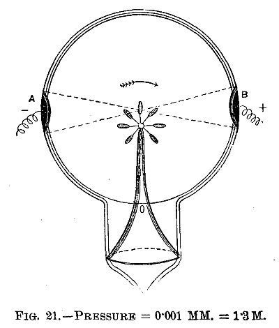 FIG. 21.&mdash;PRESSURE = 0.001 MM. = 1.3 M.