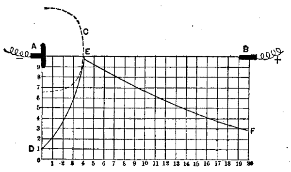 FIG. 24&mdash;PRESSURE = 0.25 MM. = 330 M.