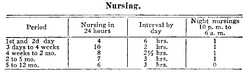 Table for Nursing