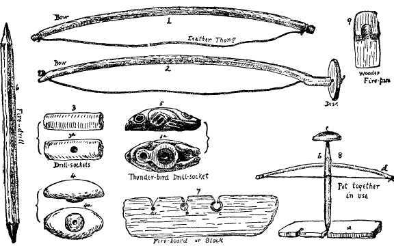 The Rubbing-Sticks for Fire-Making