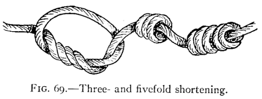 Knots, Splices and Rope Work, by A. Hyatt Verrill - Chapter 7 - Fancy Knots  And Rope Work