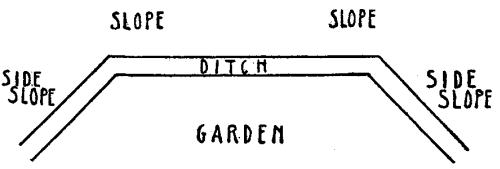 Picture this as the ditch George dug right above his garden. The water
passed through the side slopes away from the garden.