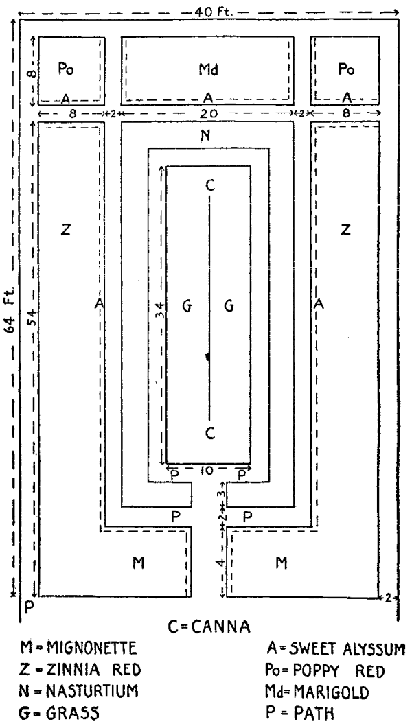 Note the proportional amount of grass space in the girls' garden.
Observe, too, that it is the centre of interest.