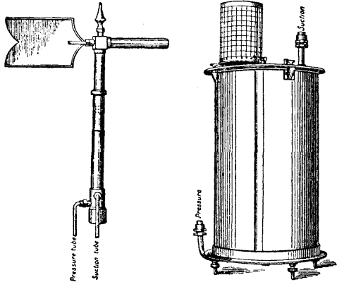 FIG. 1 & FIG. 2 Anemometers.