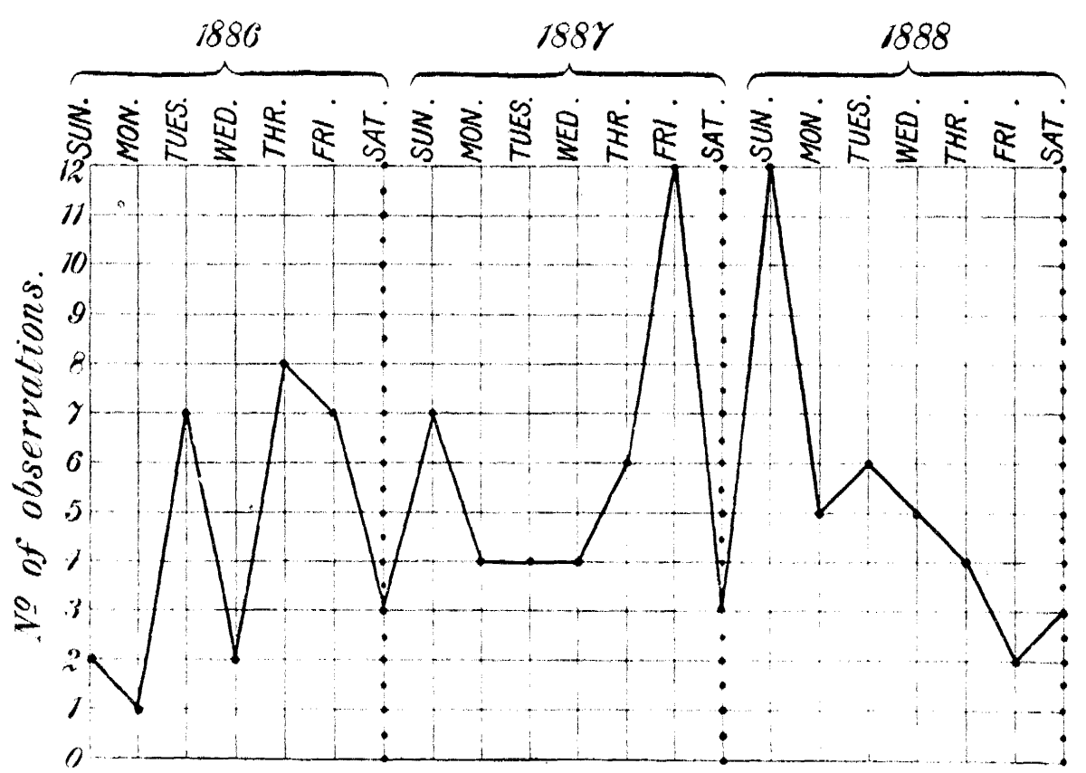 Synthetic Chart Of Leviticus