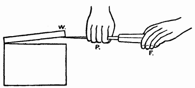 Fig. 9A.&mdash;A chisel used as a lever of the third order. W, weight; P, power; F, fulcrum.