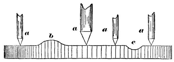  FIG. 6.