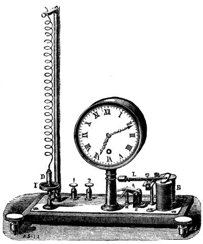 FIG. 4.—APPARATUS FOR THE STUDY OF VERTICAL MOVEMENTS.