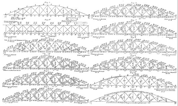  DIAGRAMS FOR THE CALCULATION OF STRESSES IN BOWSTRING GIRDERS.