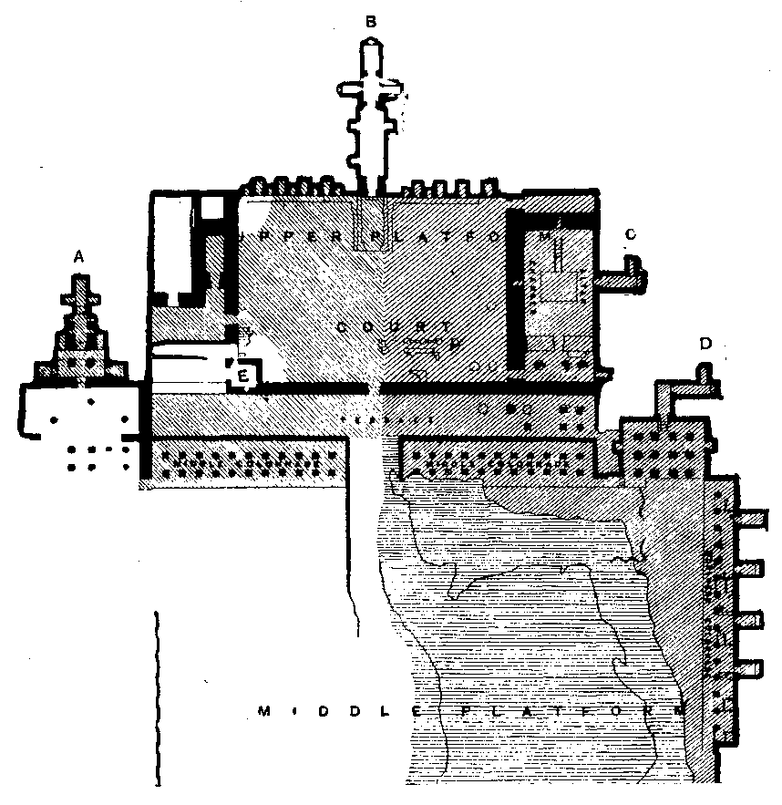 Fig 92.--Plan of the upper portion of the temple of Deir
el Baharî, showing the state of the excavations, the Speos of Hathor (A);
the rock-cut sanctuary (B); the rock-cut funerary chapel of Thothmes I.
(C); the Speos of Anubis (D); and the excavated niches of the northern
colonnade. Reproduced from Plate III. of the Archaeological Report of
the Egypt Exploration Fund for 1893-4.