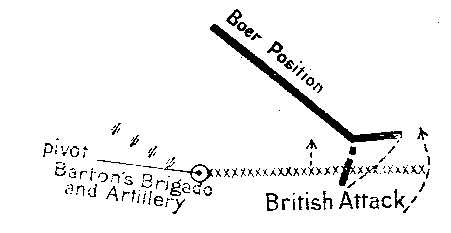 Plan of position at Monte Cristo