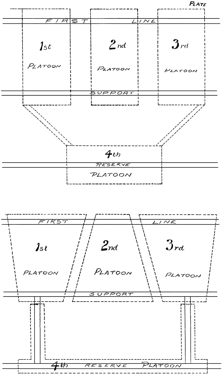 diagram of trenches1