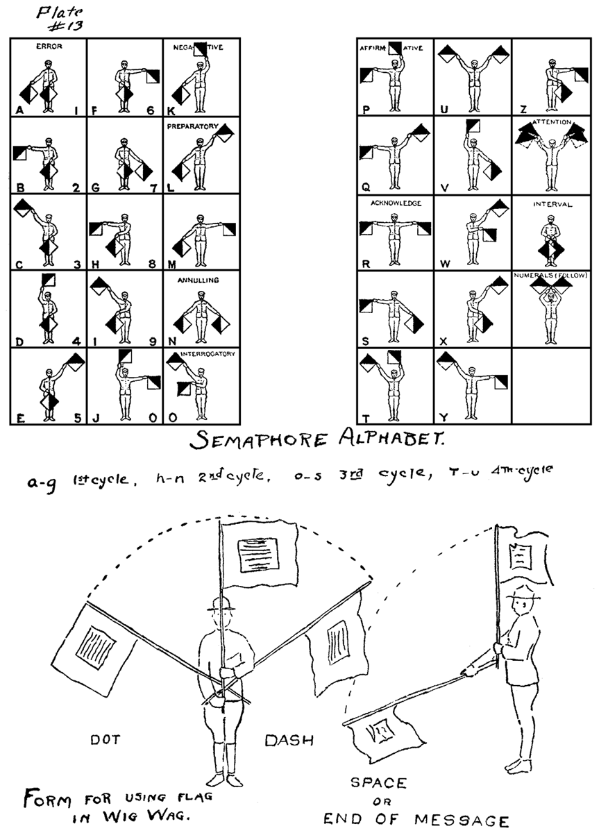 Plate 13: Semaphore Letters