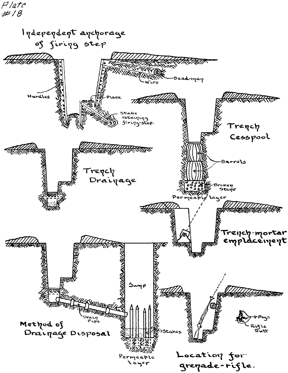Plate 18: Trench Bottoms