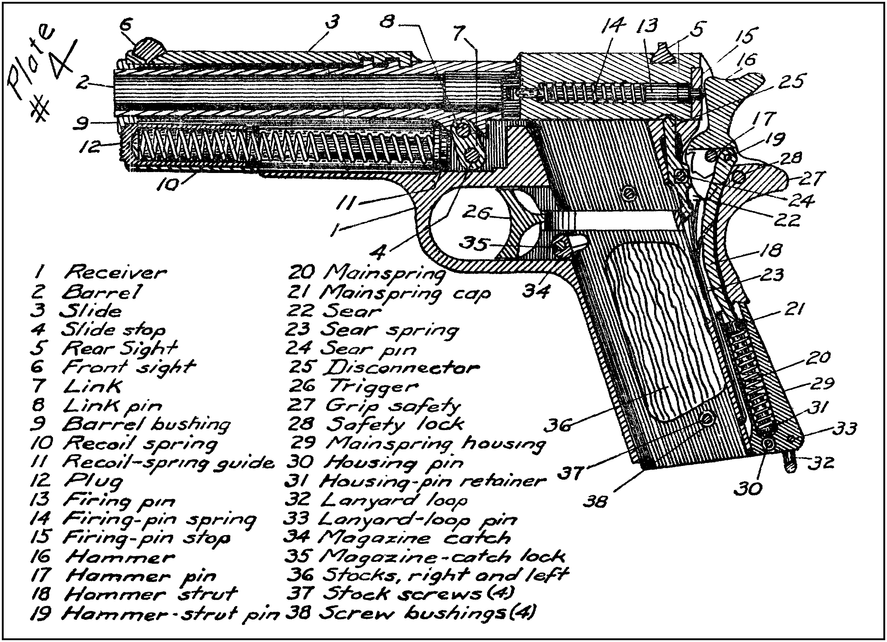 Plate 4: Small Arms