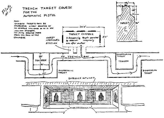 Plate 5: Trench Target Course