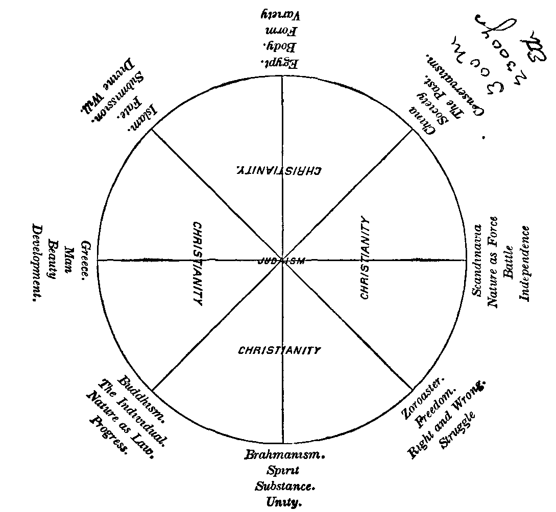 Ten Great Religions, by James Freeman Clarke image