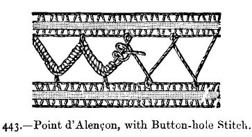 Point d'Alençon, with Button-hole Stitch.