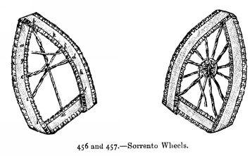 456 and 457.--Sorrento Wheels
