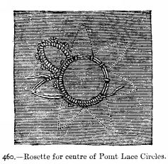Rosette for centre of Point Lace Circles.