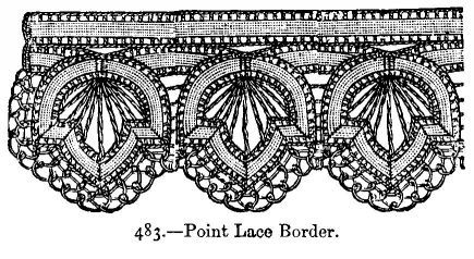 Point Lace Border.