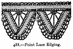 Point Lace Edging.