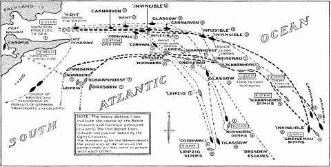 THE BATTLE OF THE FALKLAND ISLANDS FROM THE OFFICIAL REPORT OF ADMIRAL STURDEE.