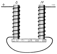 Illustration: Fig. 20. Electromagnet