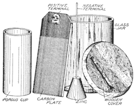 Illustration: Fig. 65. Fuller Cell