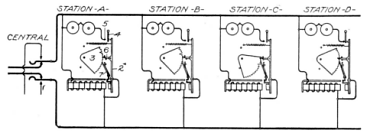 Illustration: Fig. 189. K.B. Lock-Out System