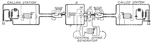 Illustration: Fig. 243. Operator Calling