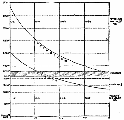 THE GENERATION OF STEAM. Fig 3.