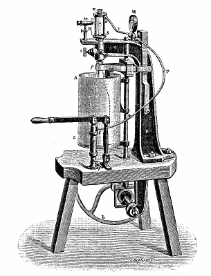  Fig. 1.—MACHINE FOR TESTING BOTTLES.