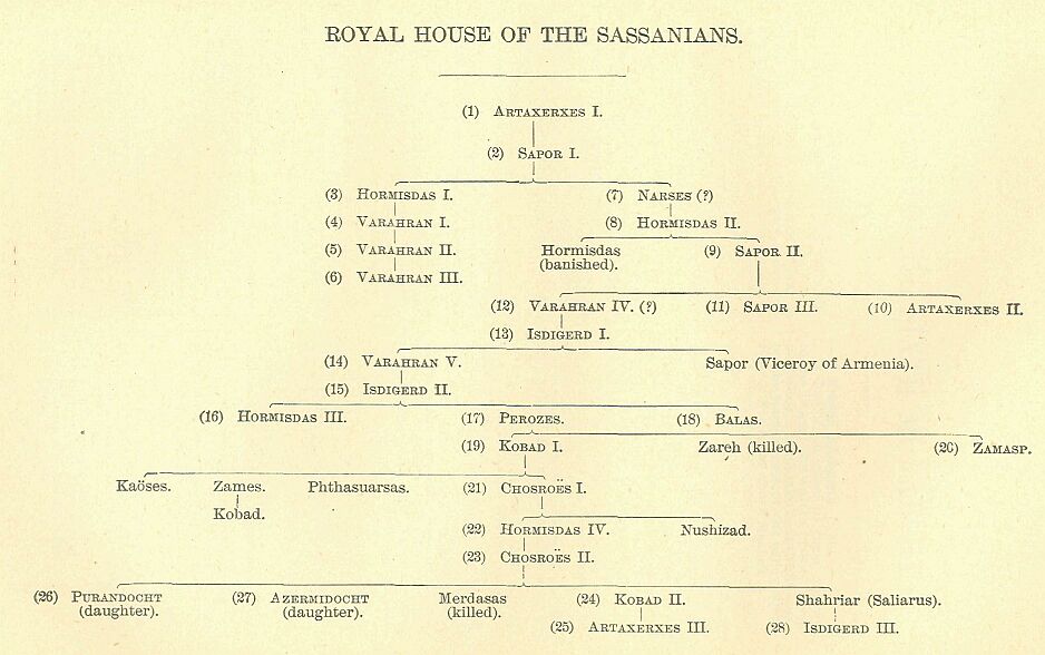 Risultati immagini per genealogical tree of arsacids