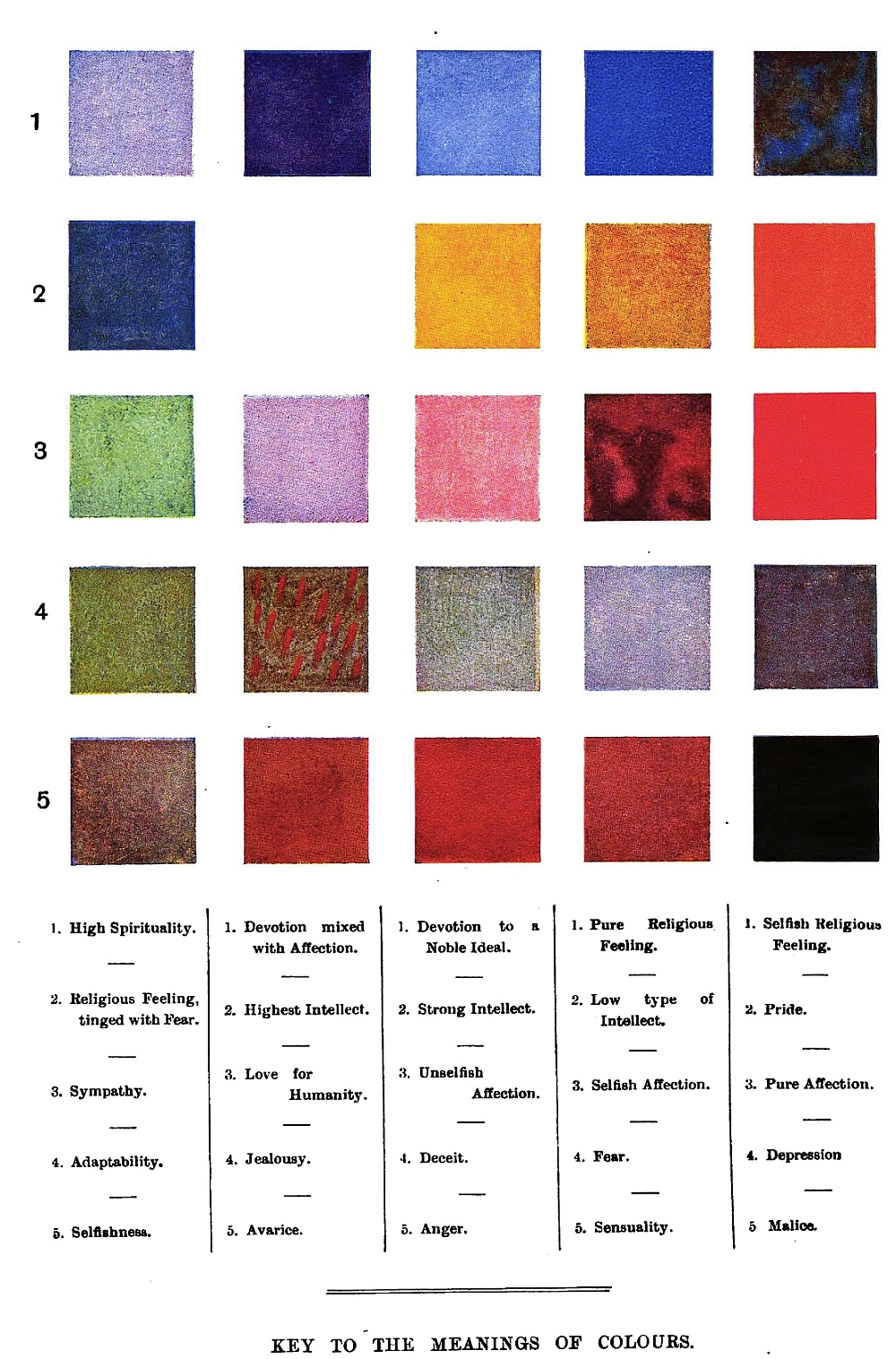 Spore Print Color Chart