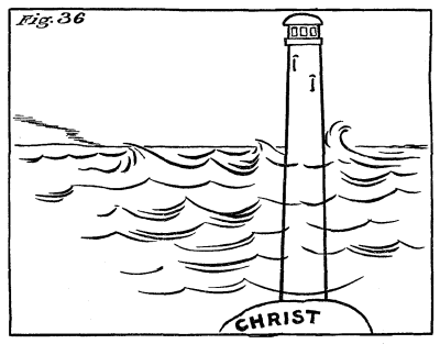 Figure 36: The lighthouse upon Christ the rock.