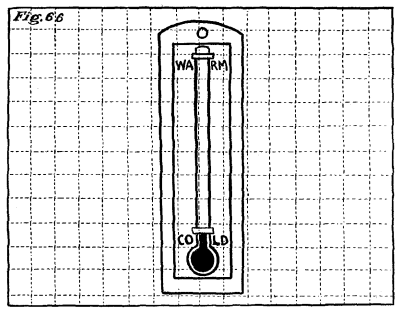 Figure 66: A thermometer, at 'Cold'.