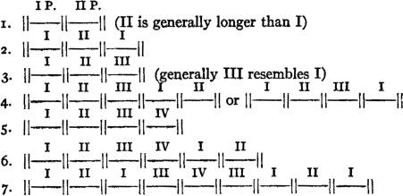 1. |--I P.-|--II P.-|       (II is generally longer than I)
 2. |---I---|---II---|--I--|
 3. |---I---|---II---|-III-| (generally III resembles I)
 4. |---I---|---II---|-III-|--I--|--II-| or |--I--|--II--|-III-|--I--|
 5. |---I---|---II---|-III-|--IV-|
 6. |---I---|---II---|-III-|--IV-|--I--|--II-|
 7. |---I---|---II---|--I--|-III-|--IV-|-III-|--I--|--II--|--I--|