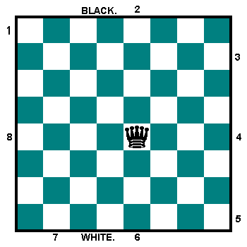 Sicilian Defense: Destroying the McDonnell Attack in Just 11 Moves