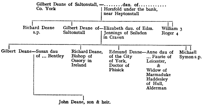 Deane family tree