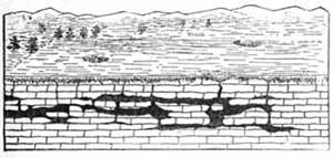 FIG. 30.—Showing how caves and holes are formed by the solvent action of water.