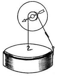 FIG. 46.—Principle of the aneroid barometer. 