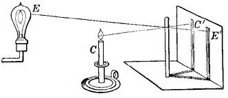 FIG. 58.—The two shadows are equally dark. 