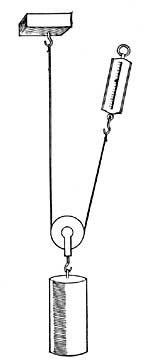 FIG. 110.—A movable pulley lightens labor.