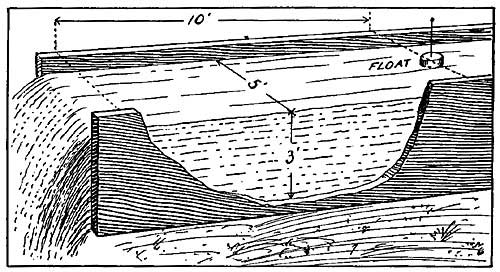 FIG. 123.—Estimating the quantity of water which flows
through the trough each second.